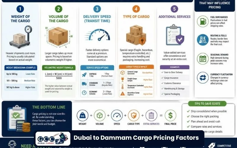 Dubai to Dammam Cargo Pricing Factors
